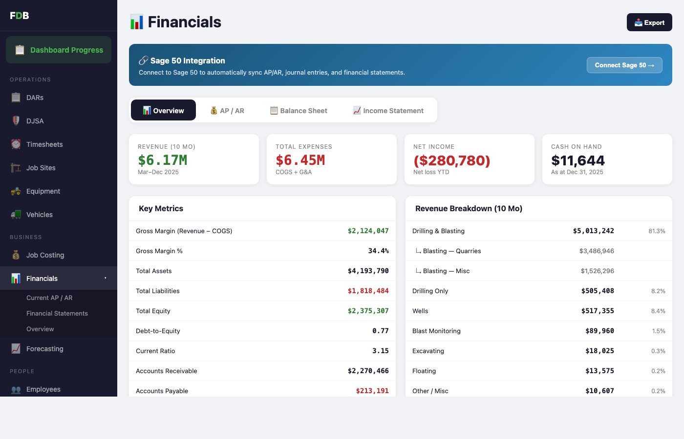 Frank's D&B Financials